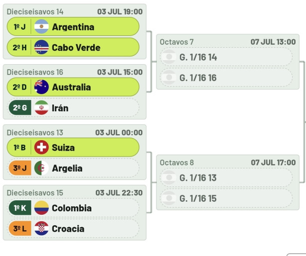 Argentina praticamente na semifinal j�!