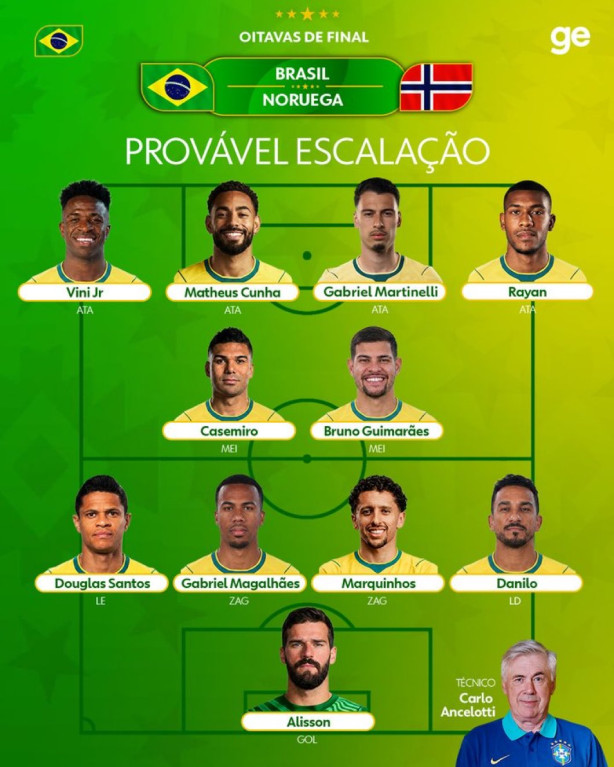 Prov�vel Brasil novamente 4-2-4