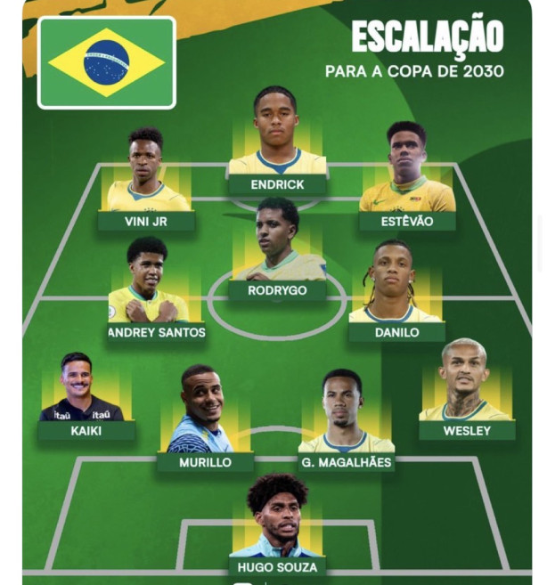 Escala��o copa de 2030