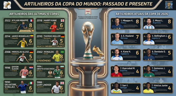 8 de 10 caindo nas quartas!
