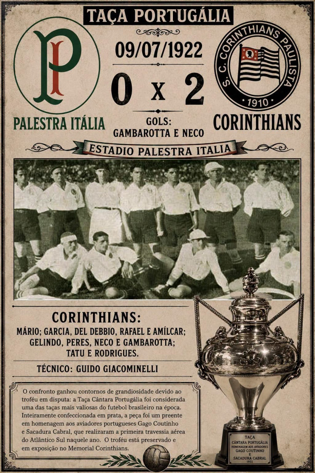 Tim�o 1922