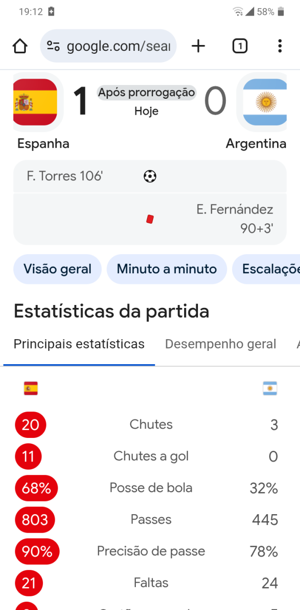 (N�meros da Final) Espan� vs VARgentina