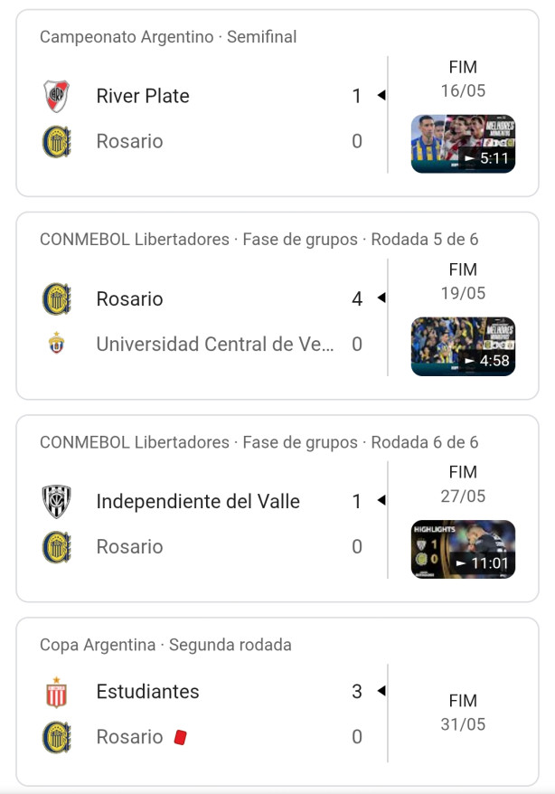 Rosario Central tem chances?