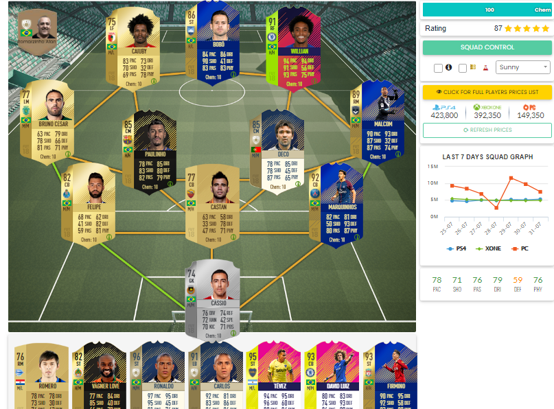 Como seriam os times do Brasil no Fifa 18?