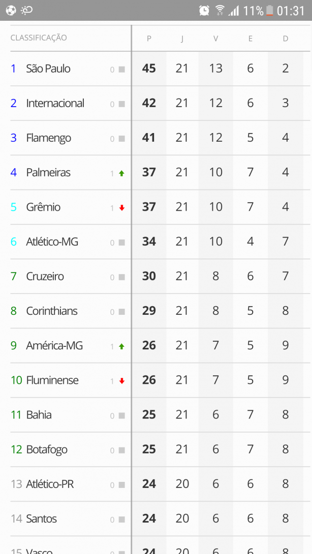 Se t� ruim pra nois imagina para o...
