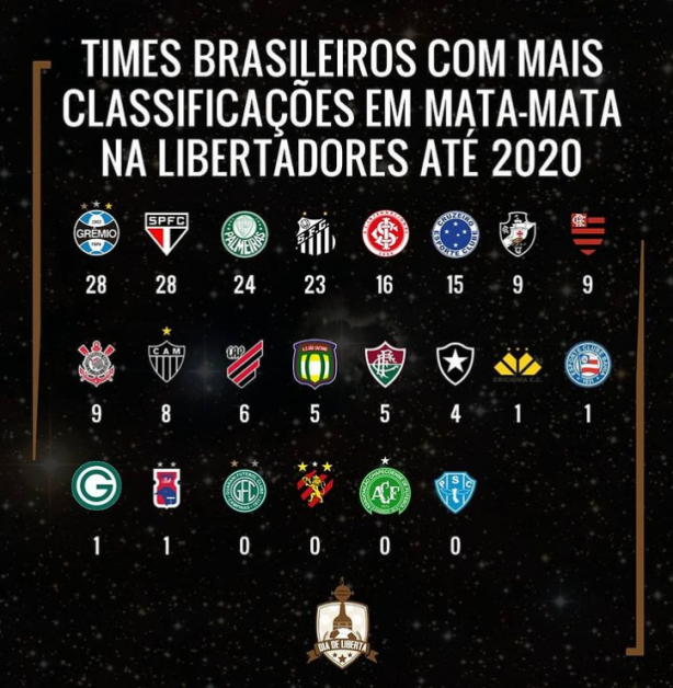 Confira os jogos dos times brasileiros na libertadores