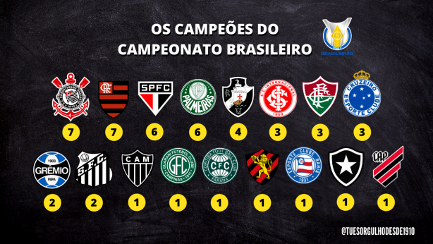 Quadro faixas Hexa Campeão Brasileiro, Campeão Libertadores 2012 e