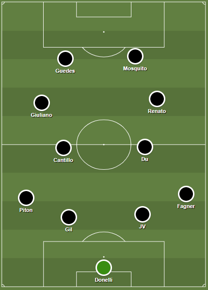 Futebol Tático: 4-4-2