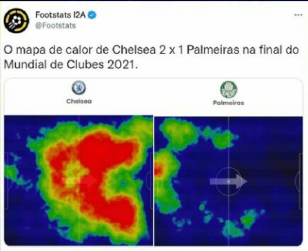 CHELSEA x PALMEIRAS  Chamada da FINAL do MUNDIAL DE CLUBES DA FIFA na Band  (12/02/2022) 