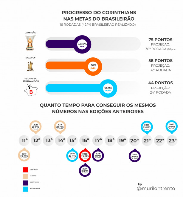 Veja todas edições do quadro “Aquele Brasileirão”