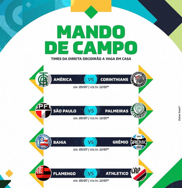 Definidos os mandos de campo da Copa do Brasil: veja os confrontos