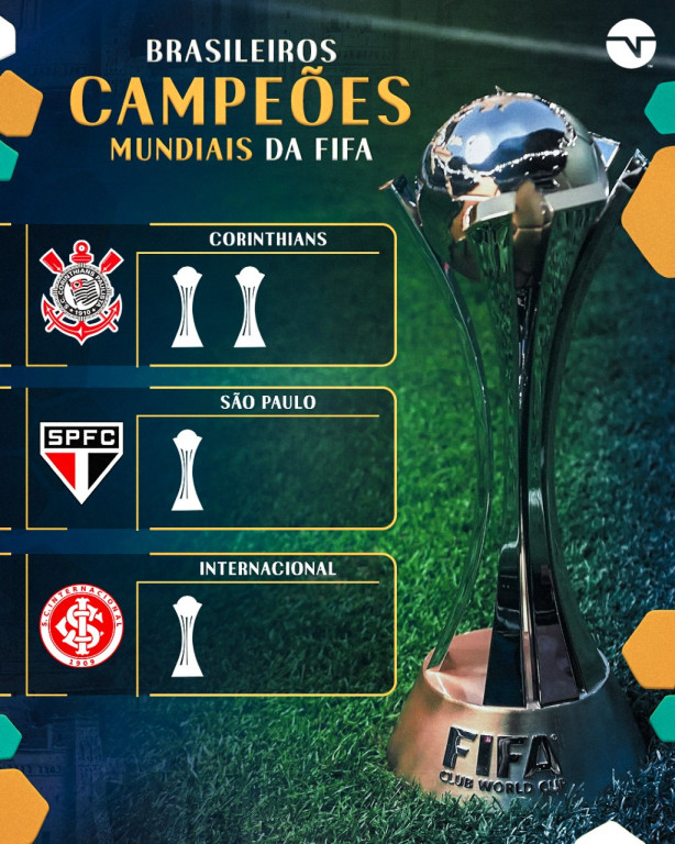Último Sul Americano Campeão Mundial de Clubes da Fifa  Campeões mundiais, Campeão  mundial de clubes, Mundial de clubes fifa