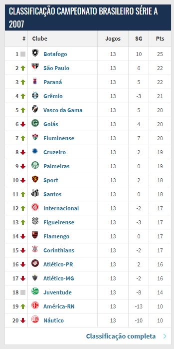 Campeonato Brasileiro Série B de 2007