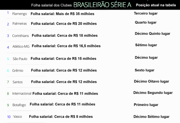 Os 10 maiores salários do futebol brasileiro