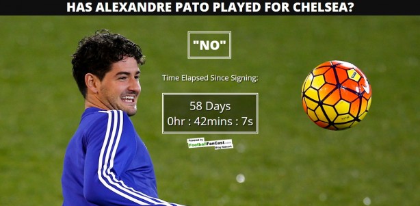 Alexandre Pato j jogou pelo Chelsea?, perguntam torcedores por meio de site