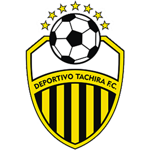 Vitórias do Deportivo Táchira contra o Corinthians