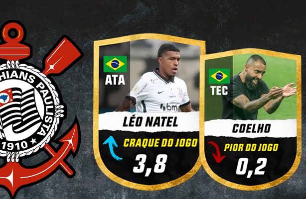 Léo Natel com a nota 'menos pior' do Corinthians | Coelho se despede quase zerado com a Fiel