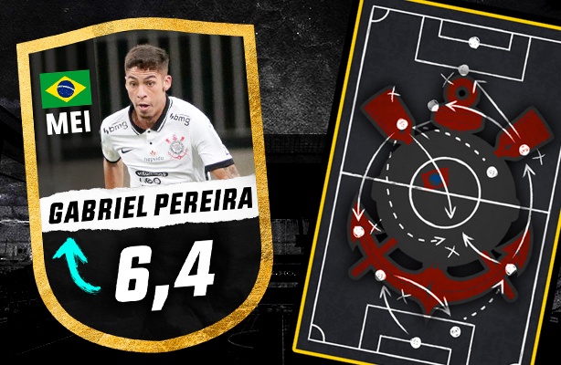 Gabriel Pereira se salva, mas at dolos so detonados aps derrota do Corinthians | Cola, Fiel!
